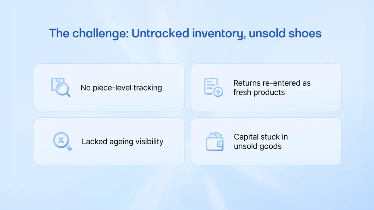 The challenges that the brand faced before wms integration