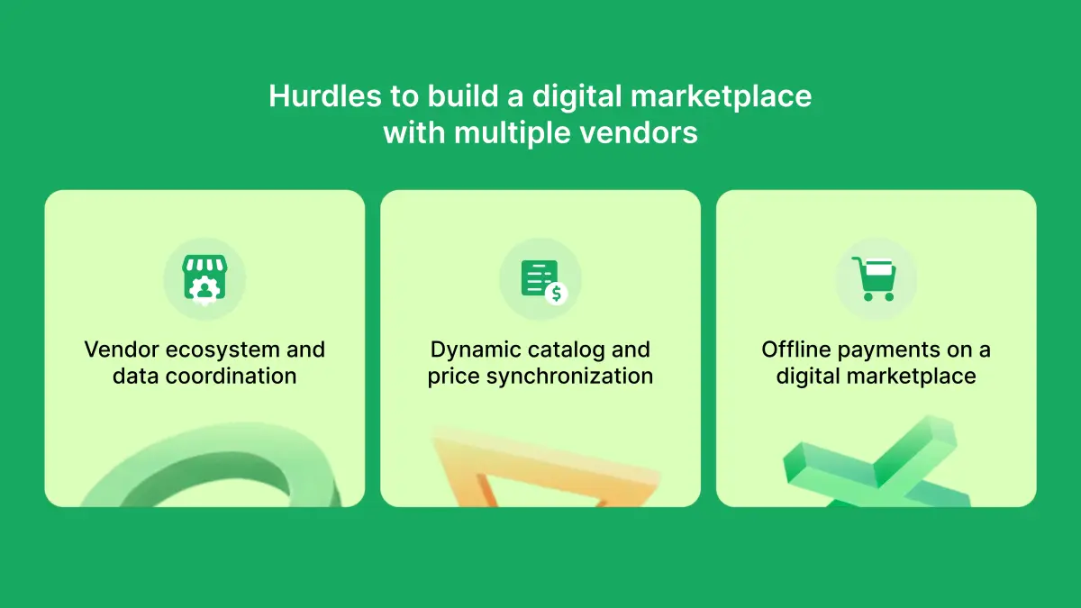 Visual of the three core challenges in building JioGames Store: vendor integration, dynamic pricing, and offline payment enablement.Visual of the three core challenges in building JioGames Store: vendor integration, dynamic pricing, and offline payment enablement.