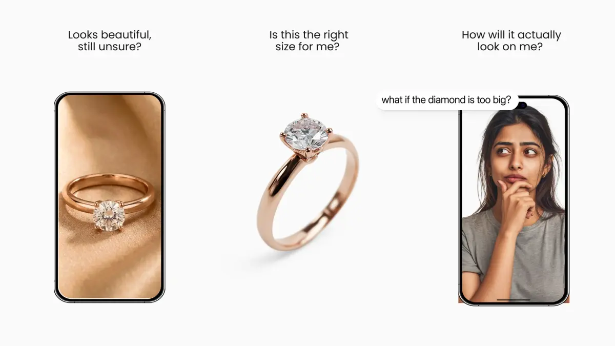 An image showing when customers can’t see all their options, they doubt
