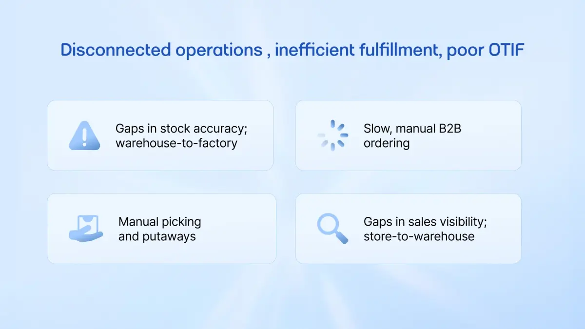 Illustration highlighting operational challenges faced by the brand