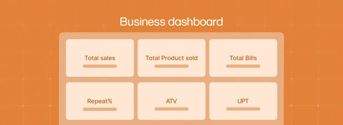Business dashboard displaying metrics such as total sales, total products sold, total bills, repeat percentage, ATV, and UPT