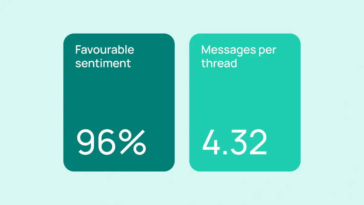 An image showing the stats of Netmeds assistant