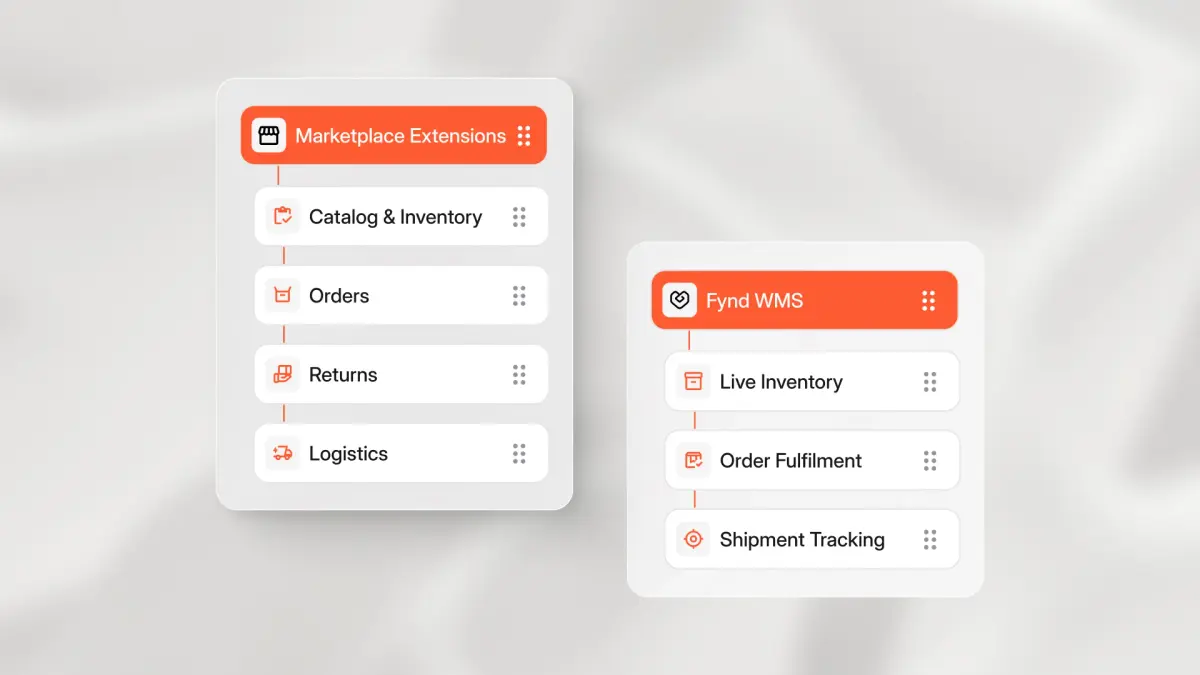 An image showing how Fynd built a full stack automated layer for the brand