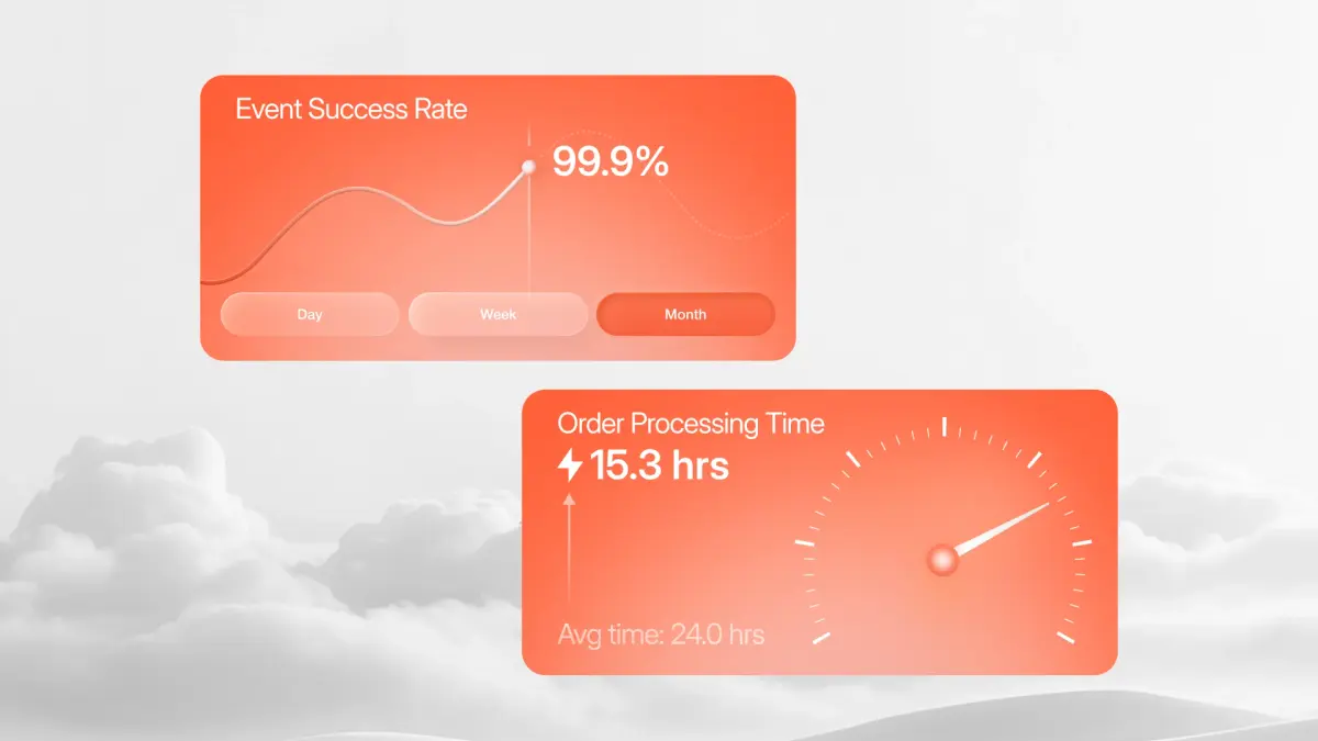 An image showing the event success rate after switching to Fynd AI data automation