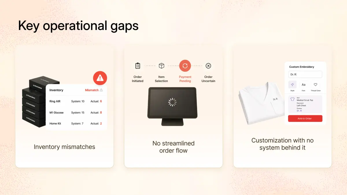 Illustrated dashboard cards showing inventory mismatches, broken order workflows, and customization issues in retail operations.