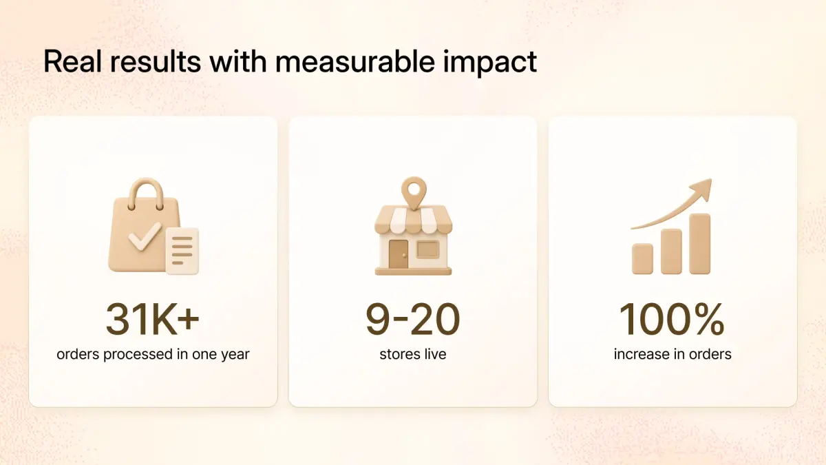 An image showing business metrics dashboard highlighting growth in orders.