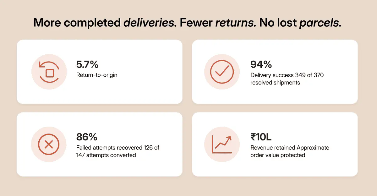 The Impact: Returns that don't add up the way they should