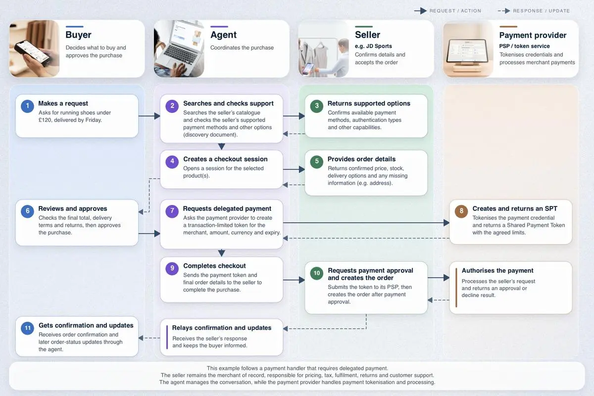 ACP how it work 1