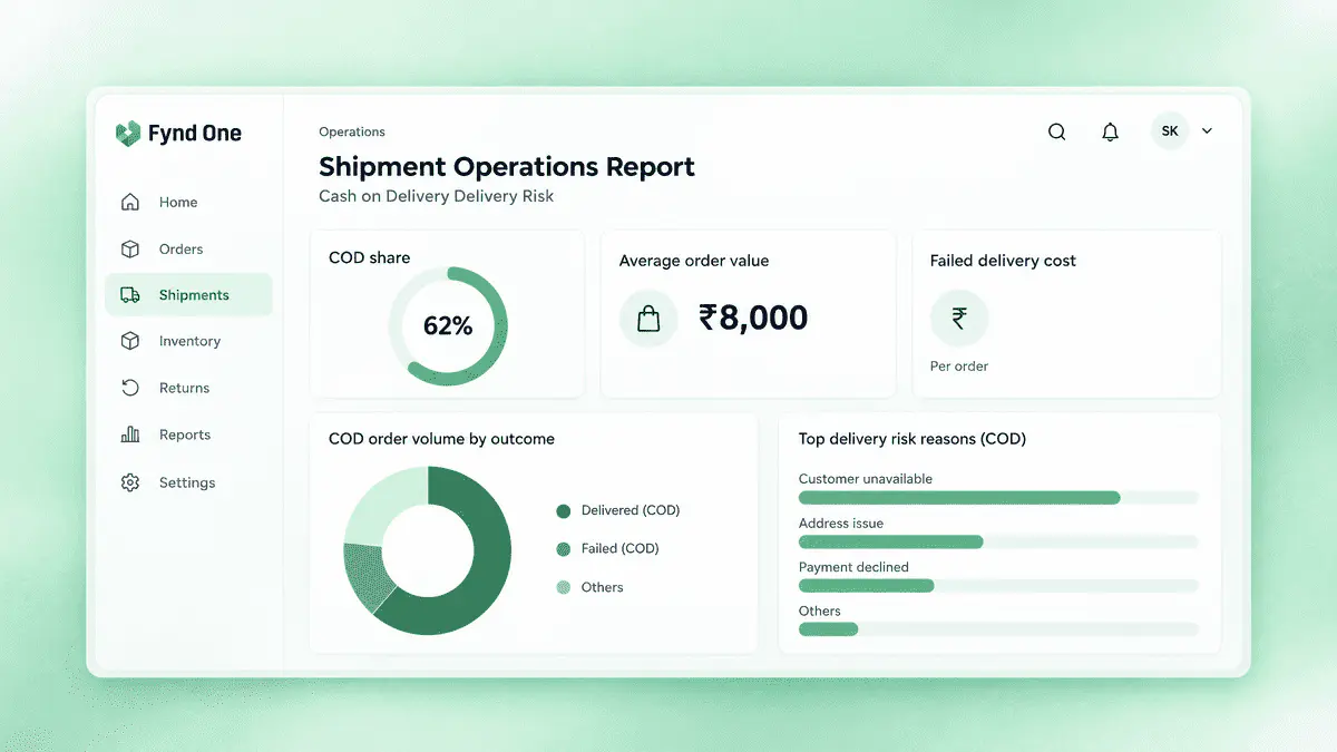 Shipment operations report showing cash-on-delivery risk and high-value order metrics