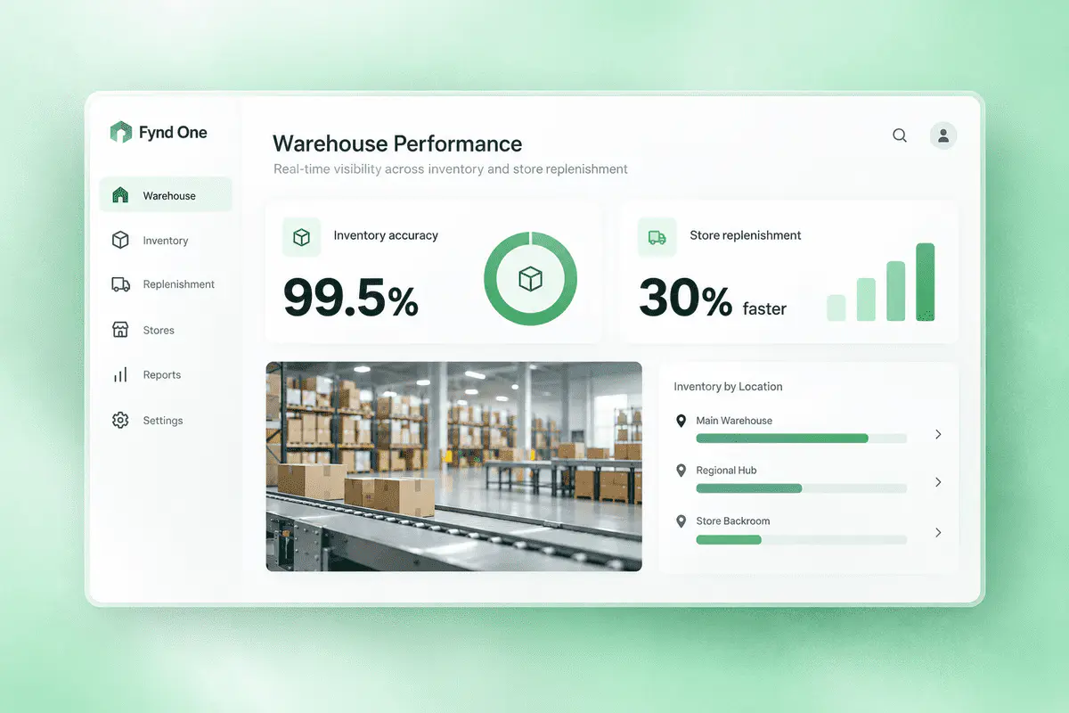 Warehouse performance report showing 99.5 percent inventory accuracy and 30 percent faster replenishment