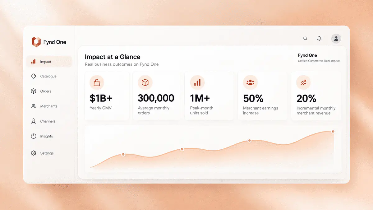 An impact report interface presents JioMart Digital's documented retail network results.