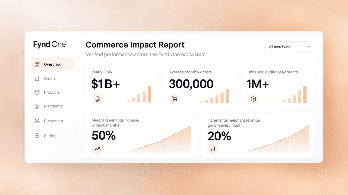 A commerce impact report interface presents JioMart Digital's documented scale and merchant growth metrics.