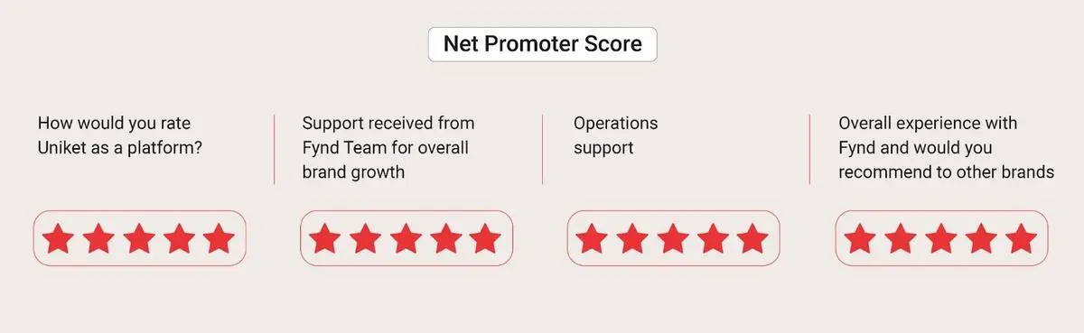 Net Promoter Score