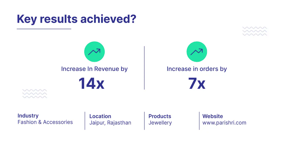 How Parishri Jewellery increased its revenue by 14X with an online store built on the Fynd Platform?