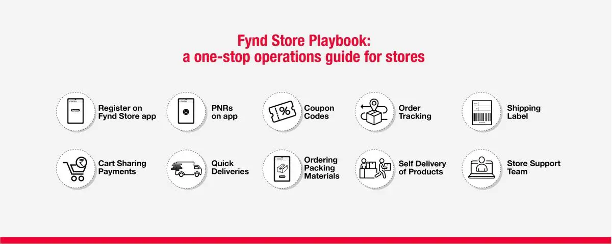 Register on Fynd Store app (Android & iOS) PNRs on app Coupon Codes Order Tracking Shipping Label Cart Sharing Payments Quick Deliveries Ordering Packing Materials Self Delivery of Products Store Support Team