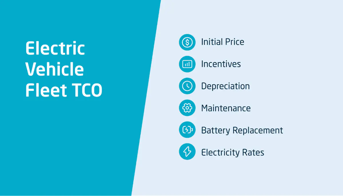 How to calculate the total cost of ownership for electric fleets