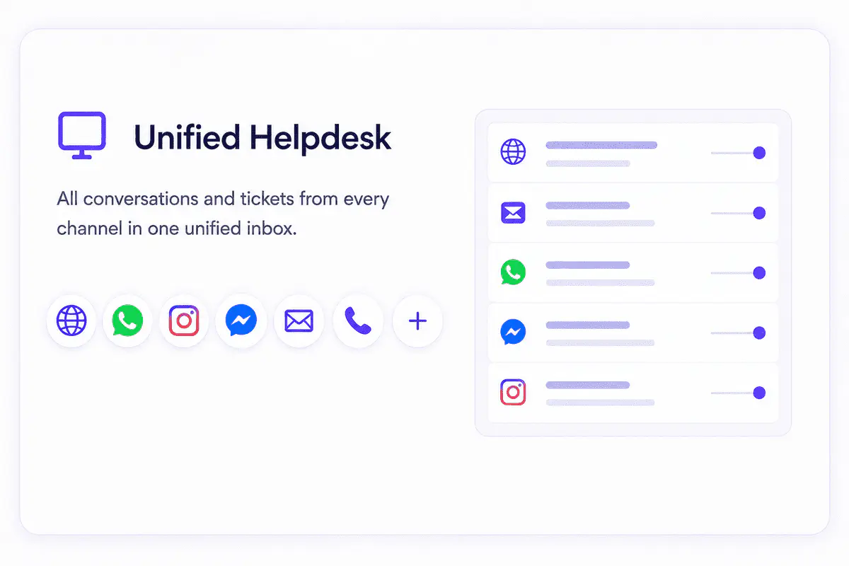Unified helpdesk by fynd kaily