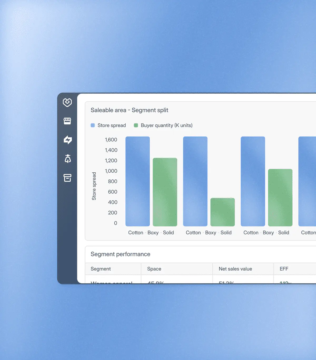 Cortex trend buying dashboard