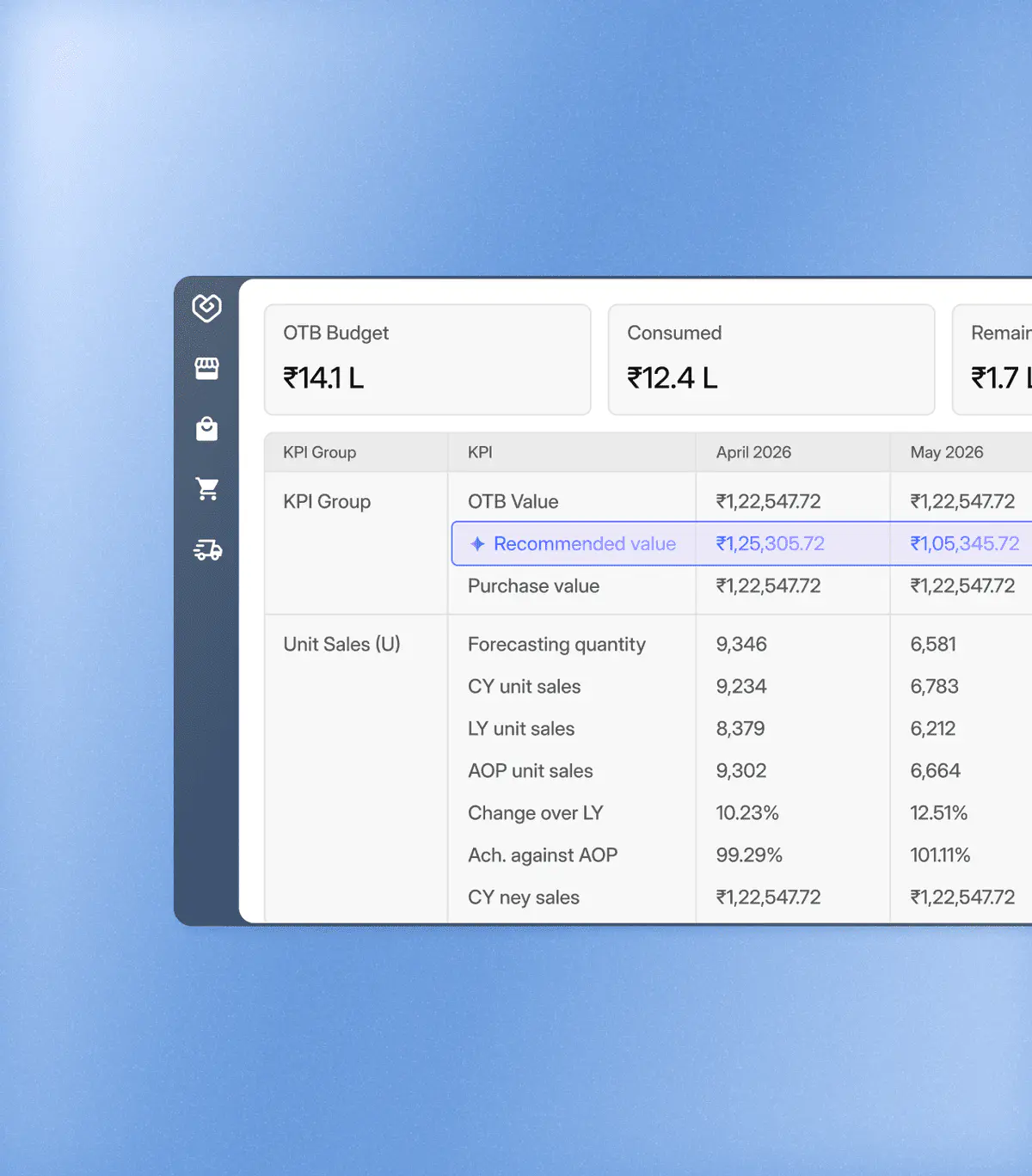 Cortex OTB dashboard