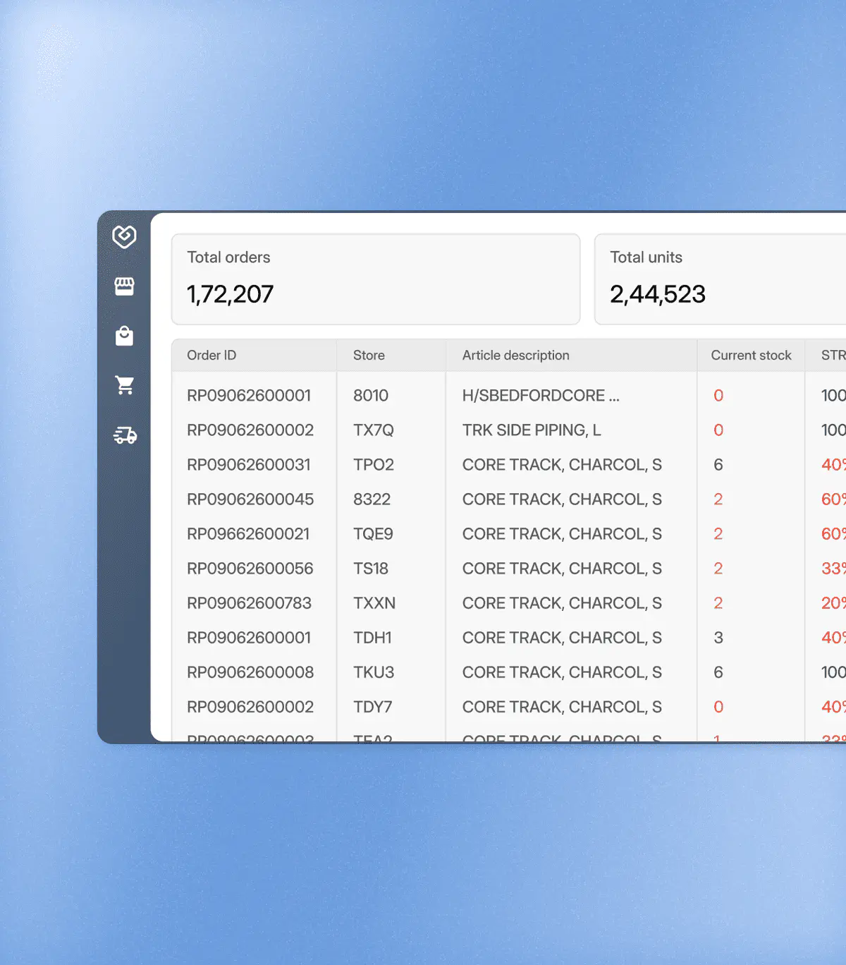 Cortex replenishment dashboard