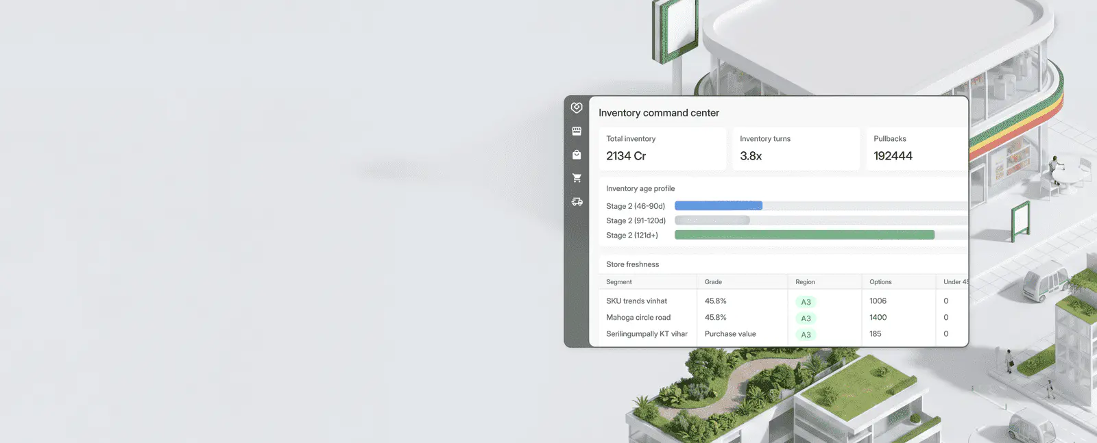 Fynd Cortex inventory command centre dashboard