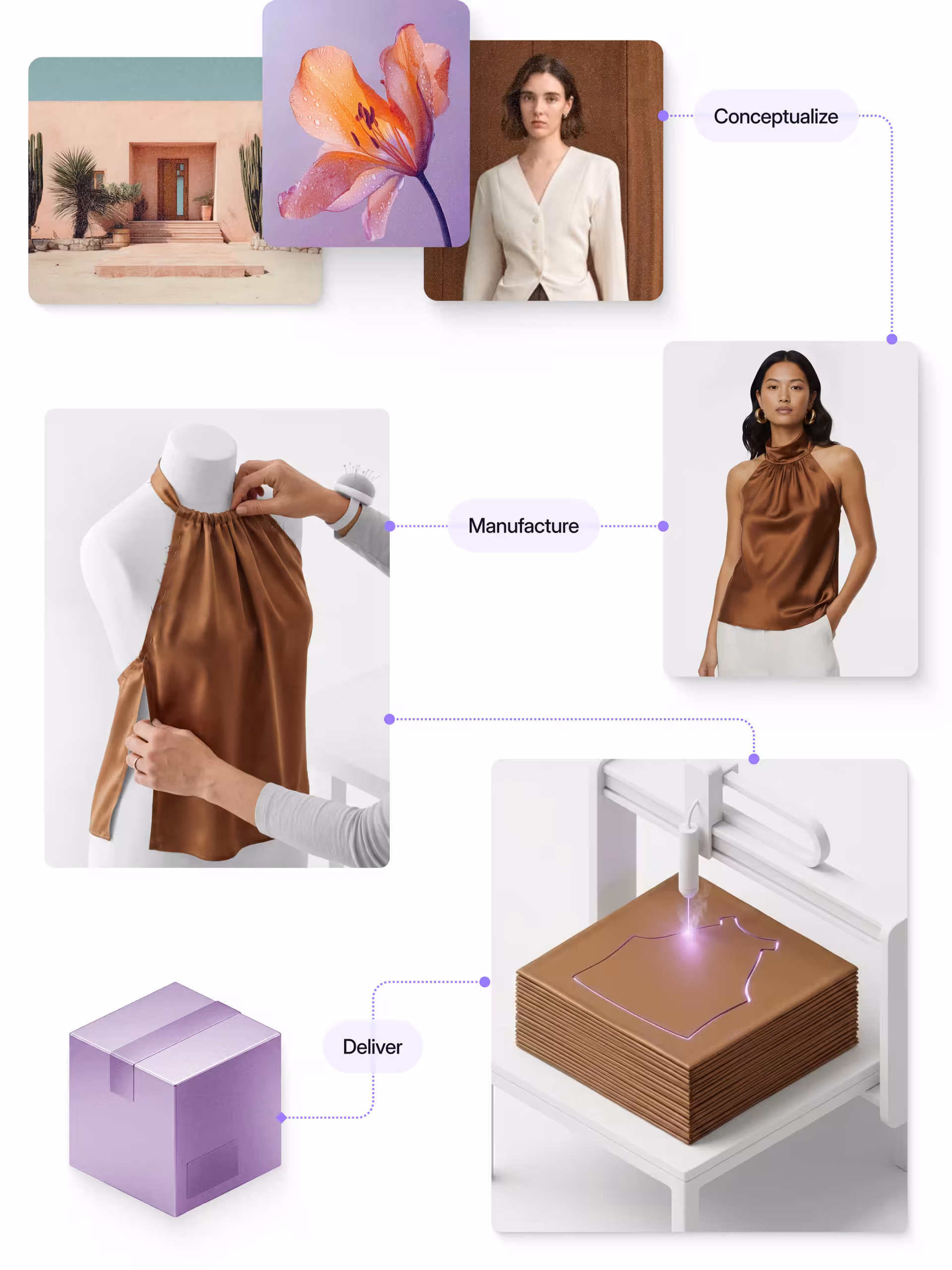 Fynd Create AI fashion design platform interface showing collection creation
