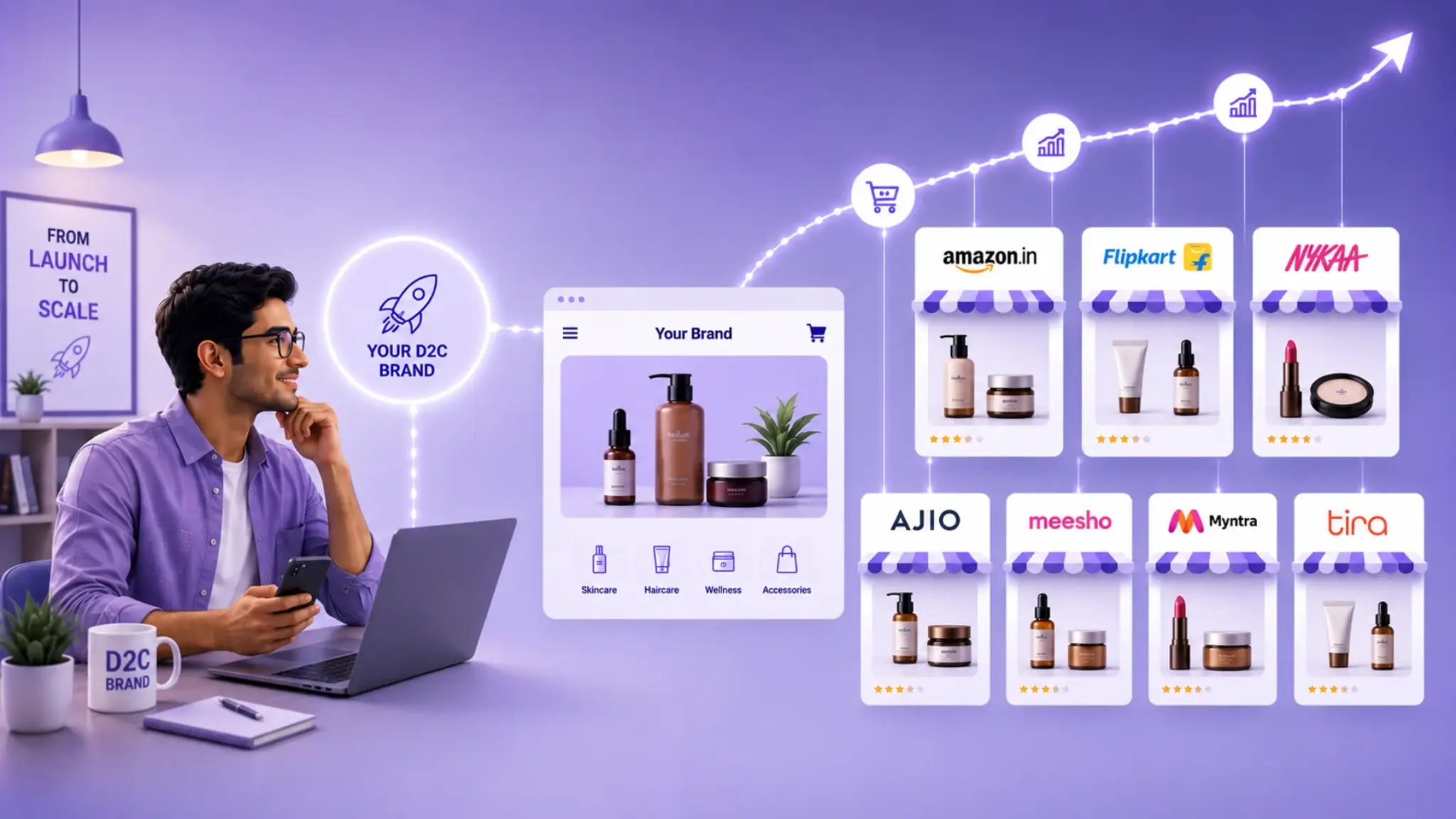 A business owner launching their D2C business on various marketplaces using Fynd 