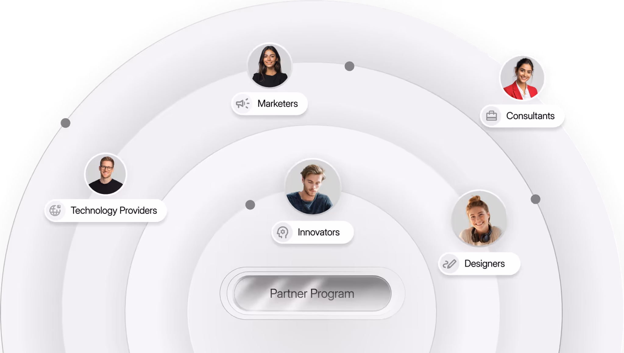 Fynd Partner Program ecosystem rings