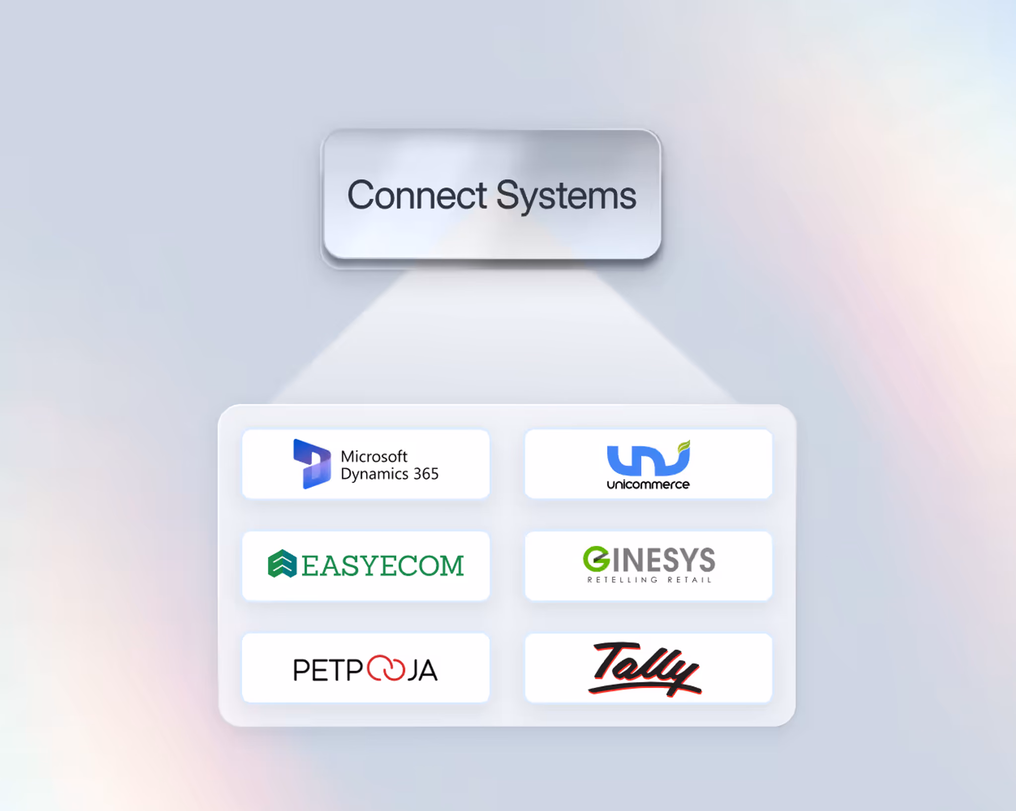 Connecting systems with Fynd Konnect