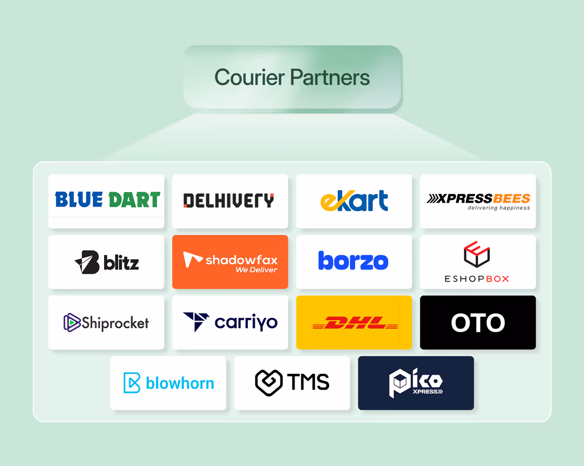 Delivery partners integrated with Fynd