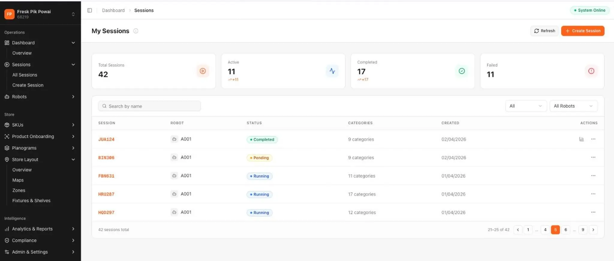 AutRi Sessions dashboard at FreshPik Powai — 42 total sessions, 11 active, 17 completed, 11 failed — scheduled scan list with per-session status