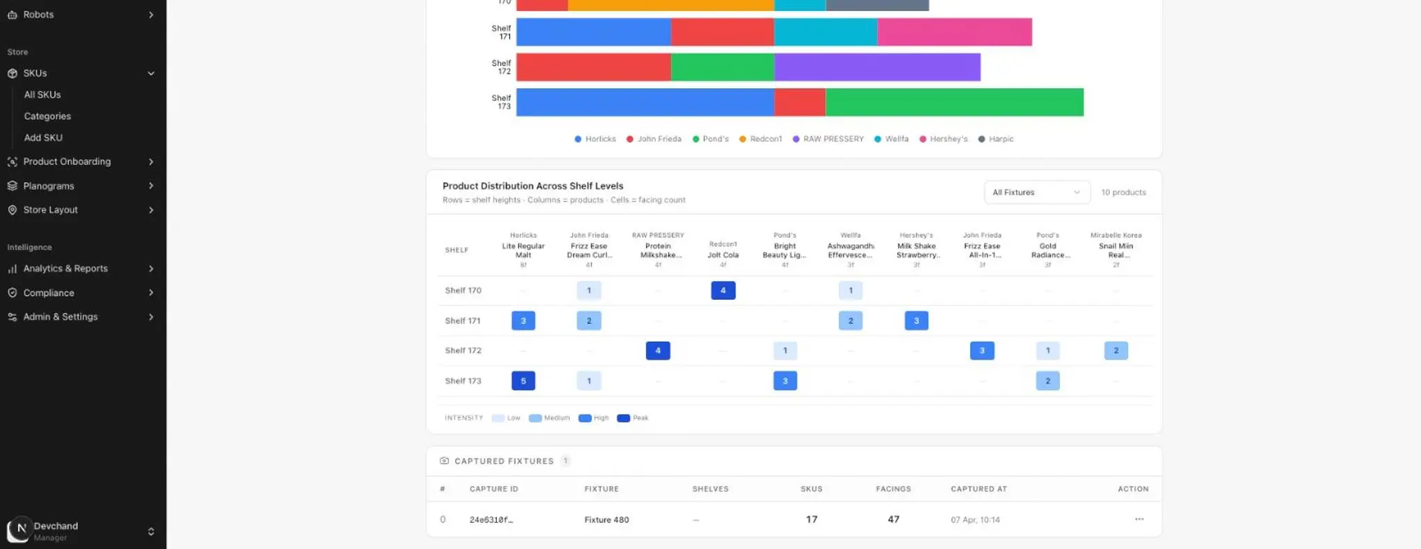 AutRi analytics output — Brand by Shelf Level stacked bar and Product Distribution Across Shelf Levels facing-count heatmap with intensity legend