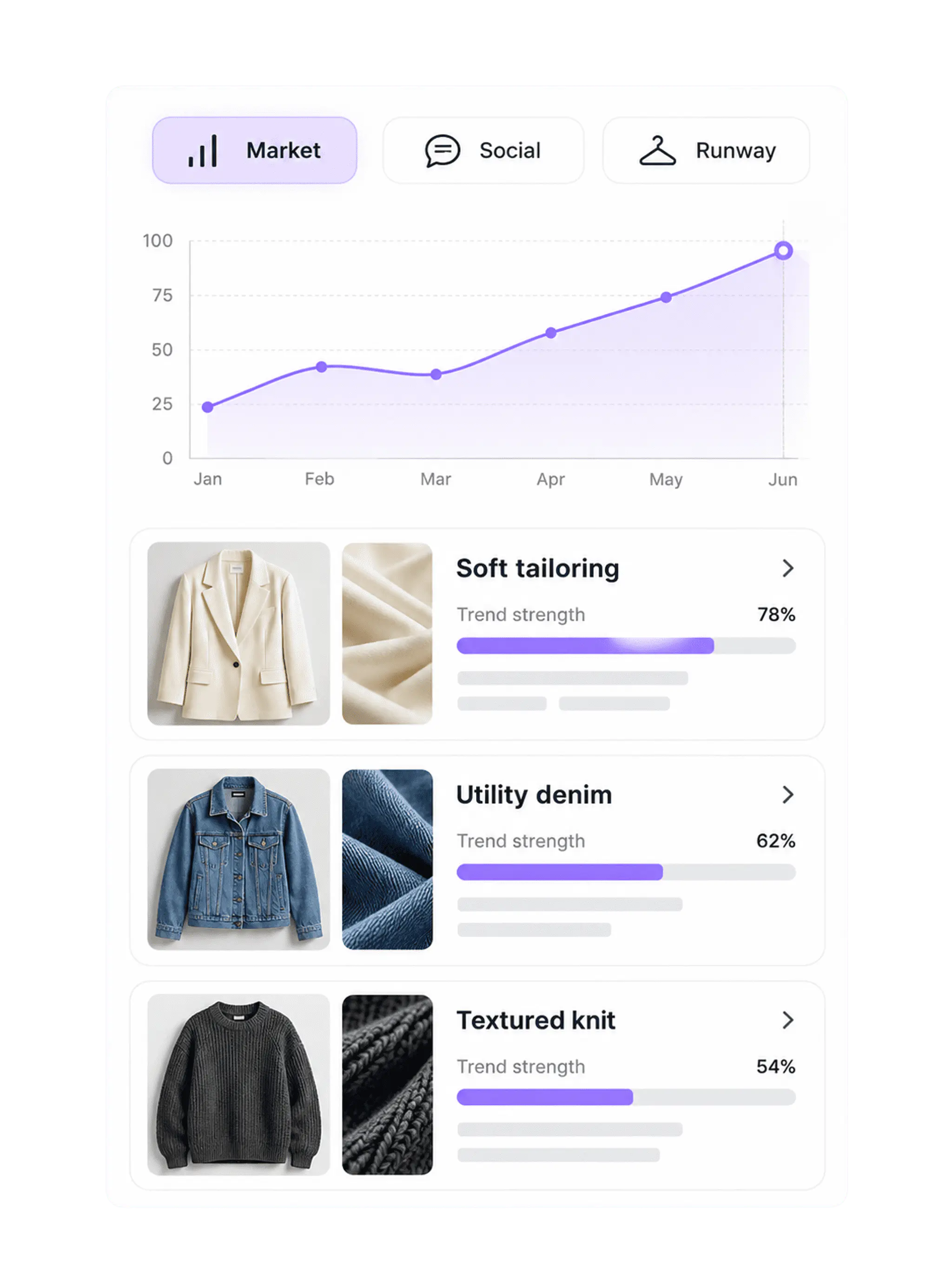 Trend discovery analytics dashboard showing market, social and runway signals