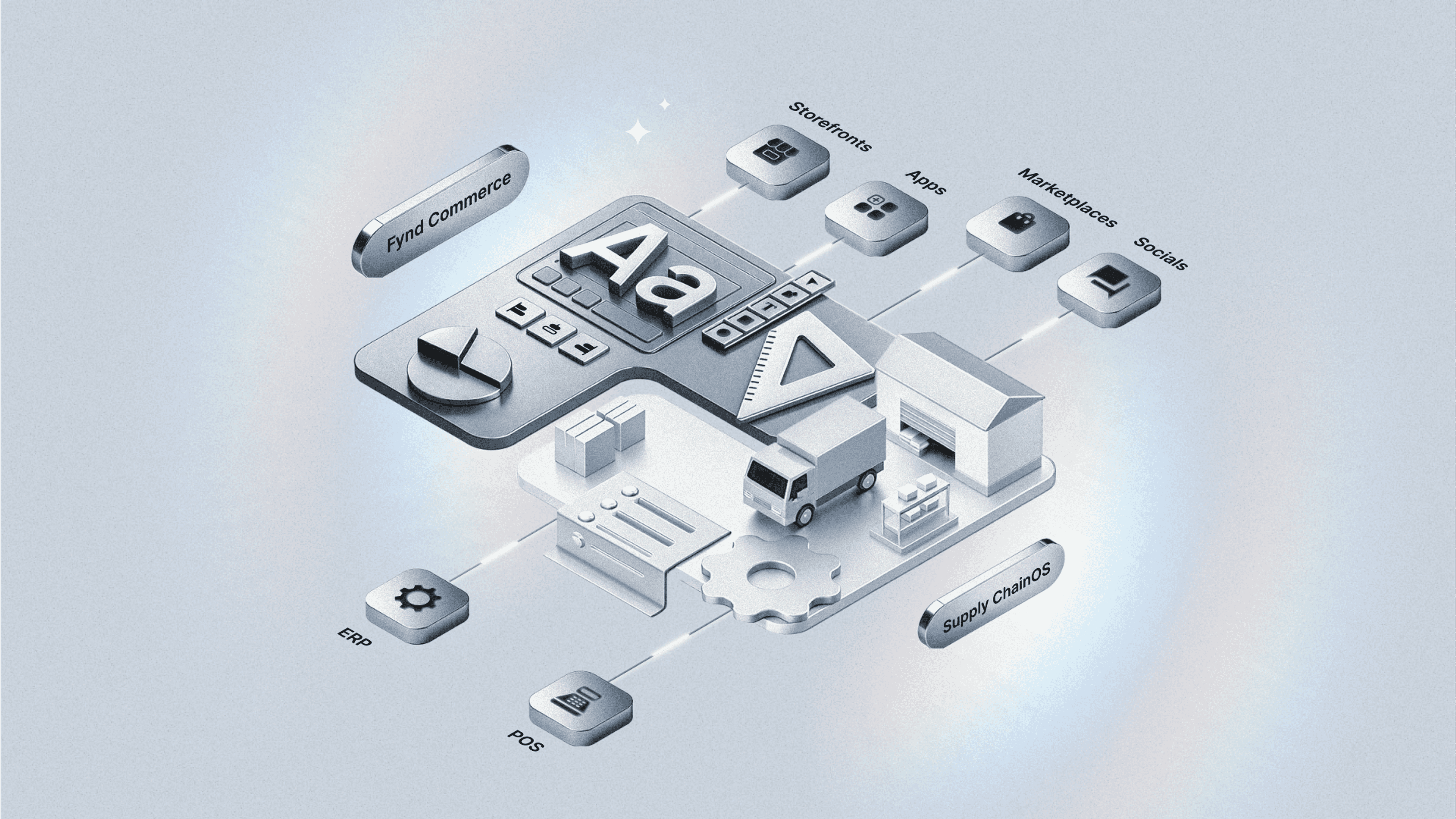 What is Fynd Commerce Platform? A comprehensive guide to Fynd’s unified commerce tech stack
