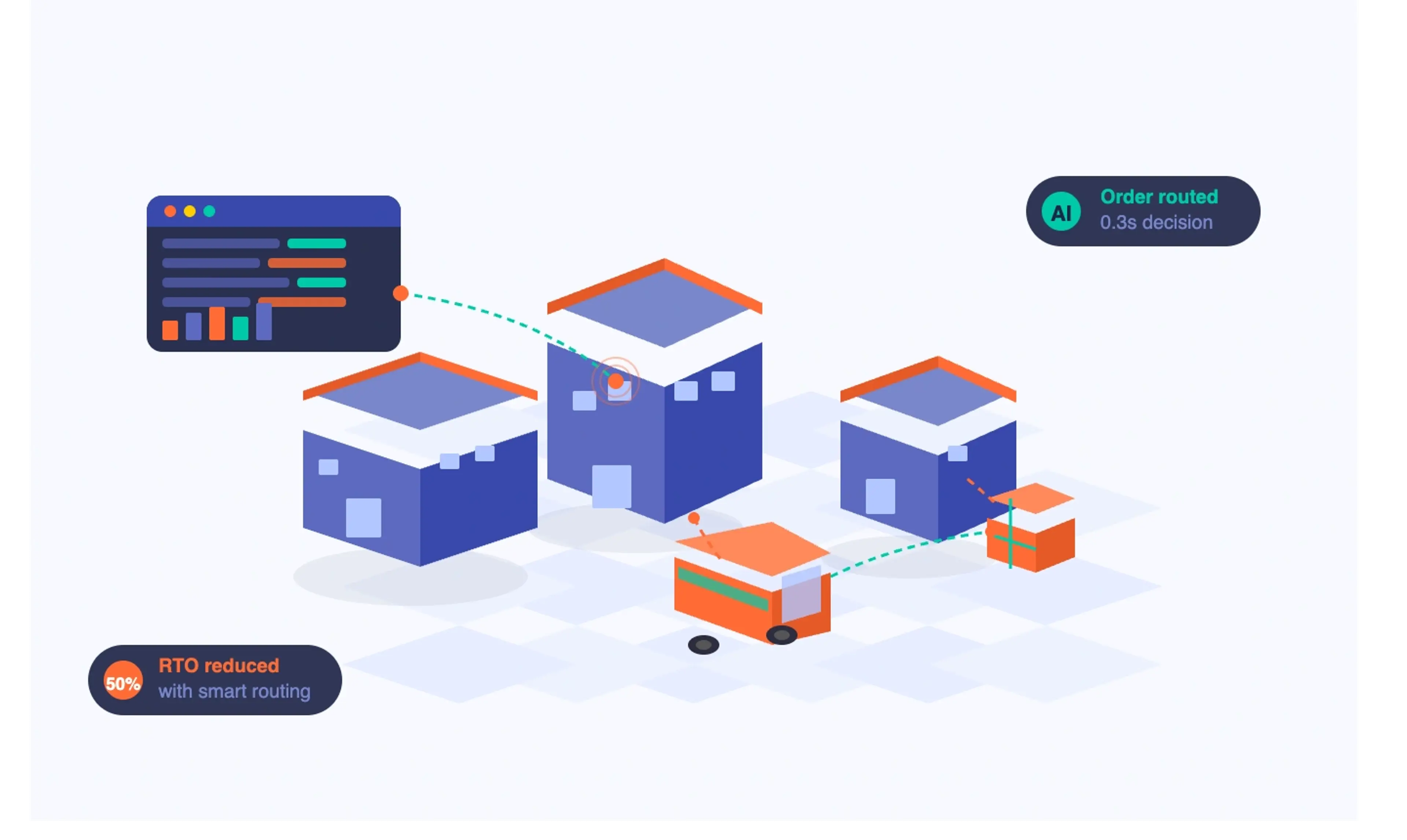 An image showing AI-powered order management system managing end-to-end business needs