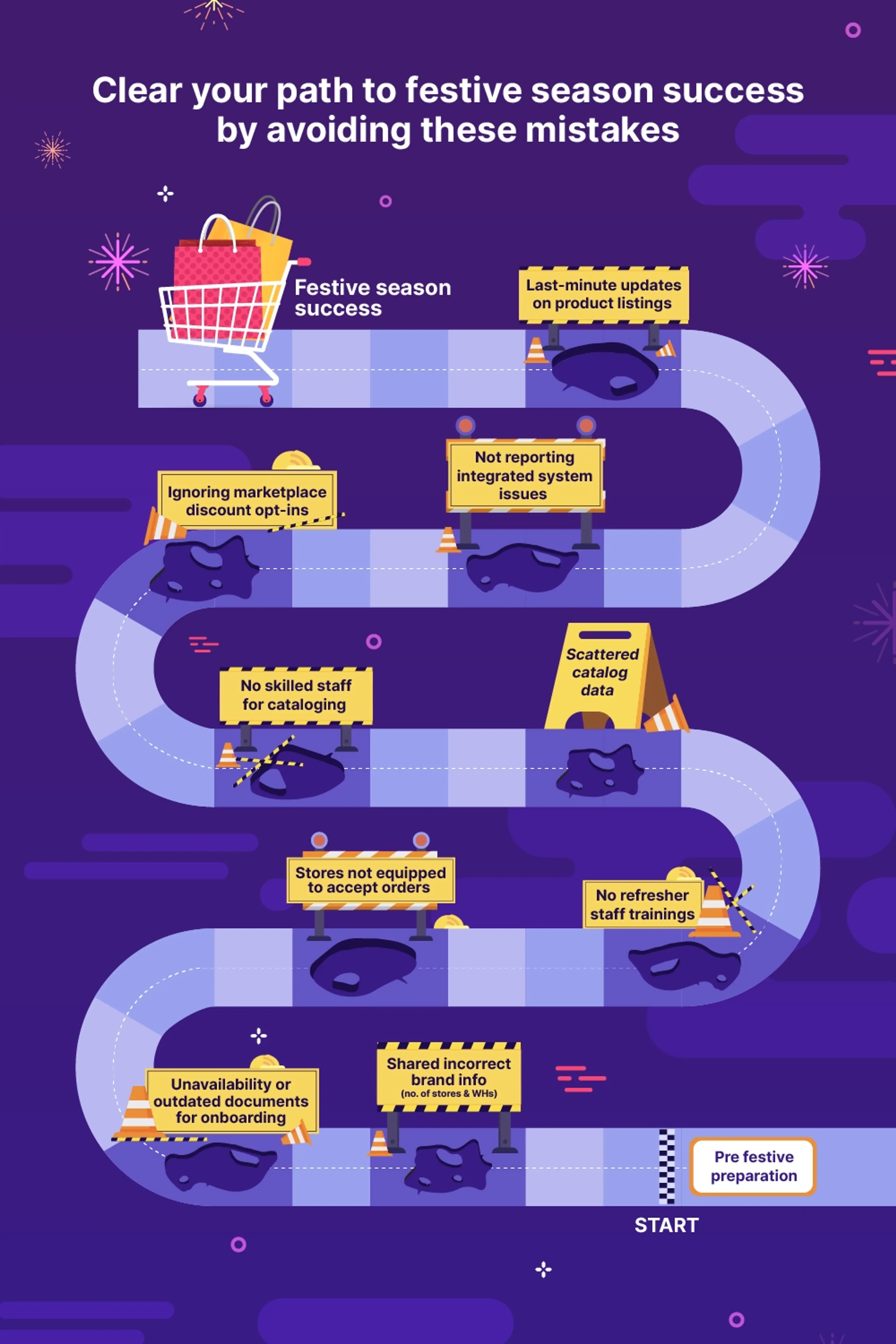 by avoiding these mistakes during the festive season, retail brands can ensure success on online marketplaces