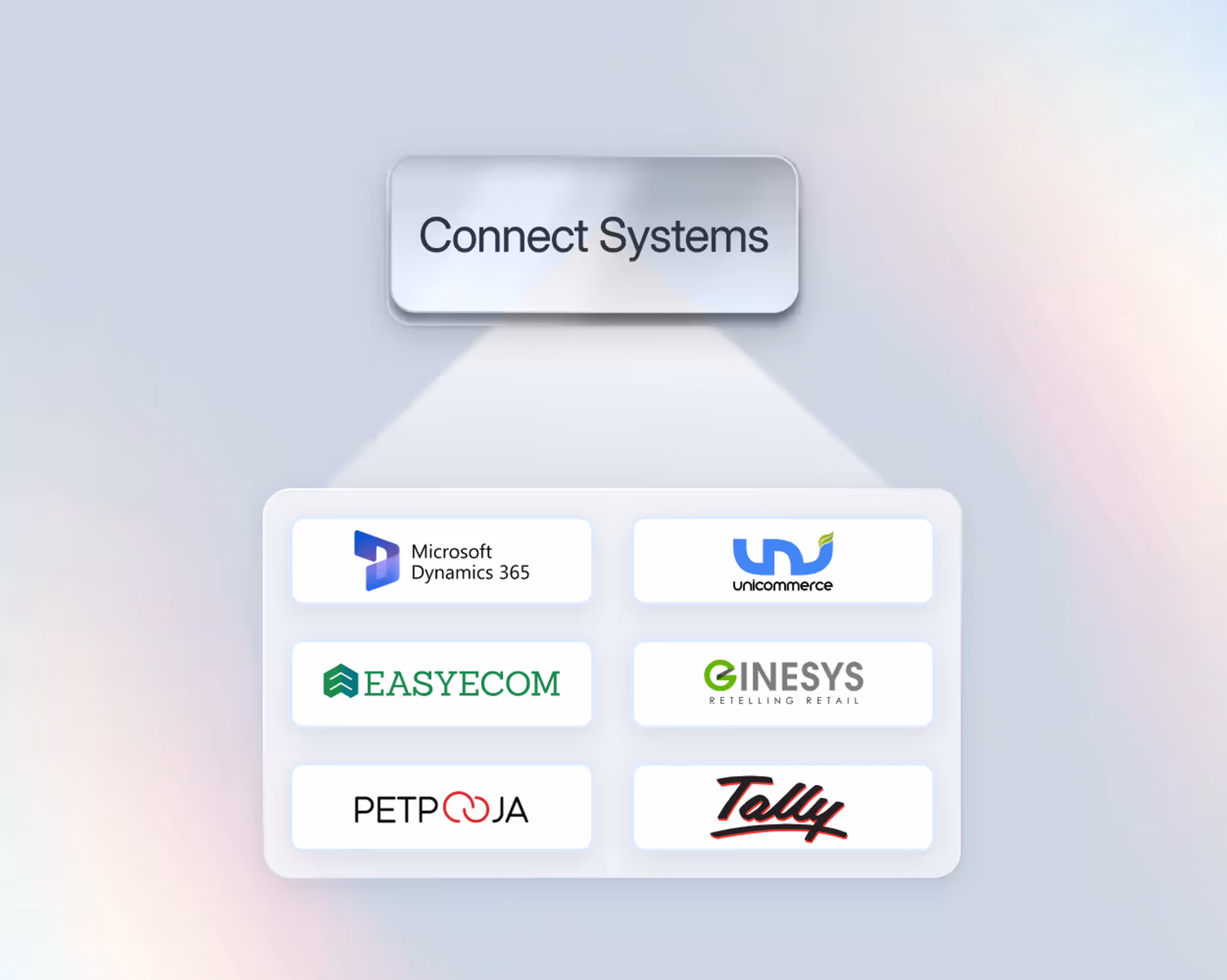 Connecting systems with Fynd Konnect
