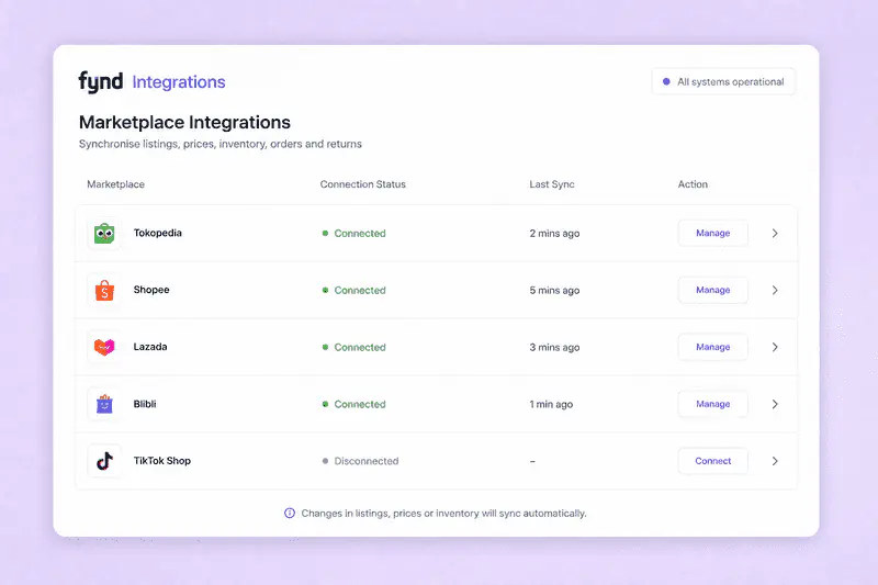 Marketplace integration software