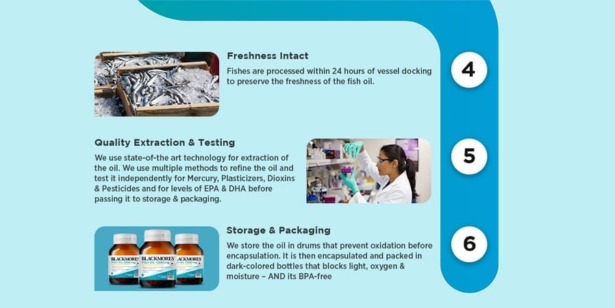Quality Extraction, Testing & Packaging