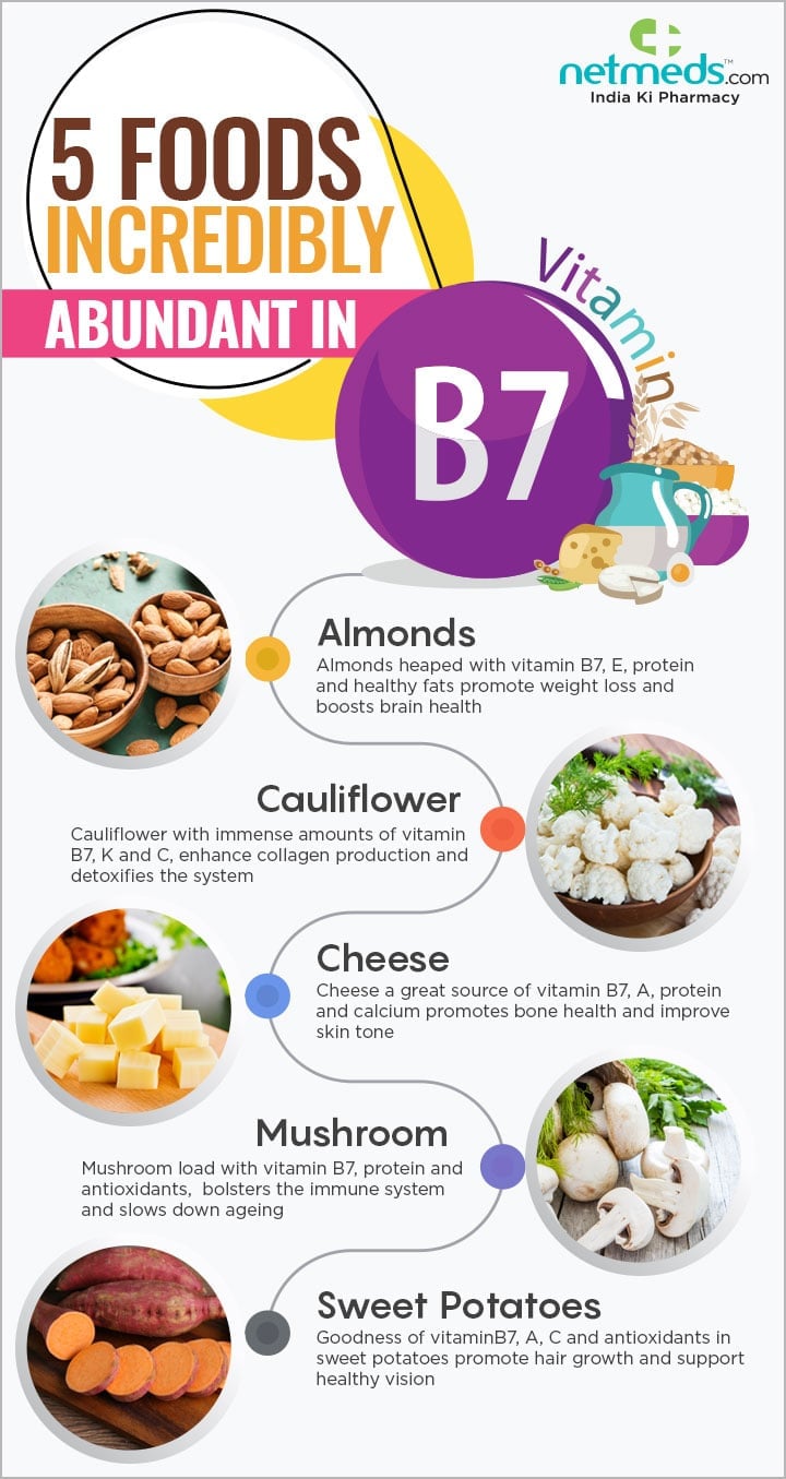 biotin infographic