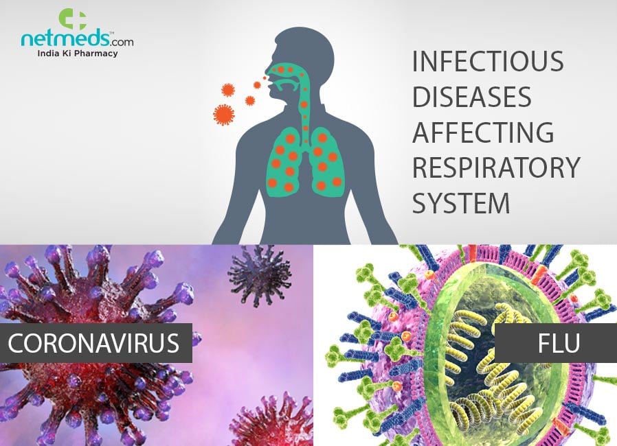 Coronavirus And Flu