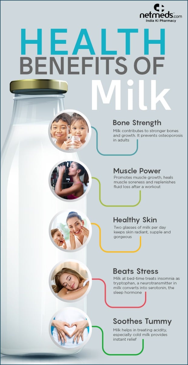 Benefits Of Milk - Infographic
