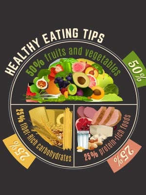 5 Must-Have Components For A Well-Balanced Diet