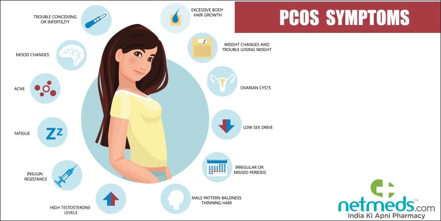 PCOS Symptoms