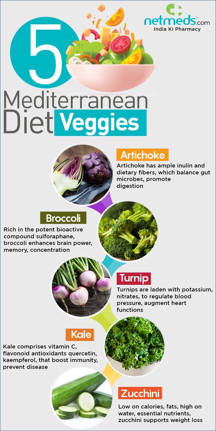 5 Mediterranean Diet Veggies