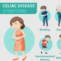 Celiac Disease: Symptoms, Causes And Treatment