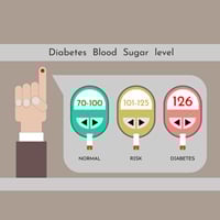 Diabetes Care: What Is Normal Blood Sugar Level? Know It By Your Age