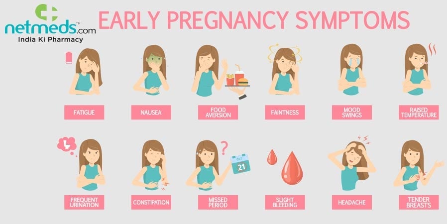 Early Pregnancy Symptoms