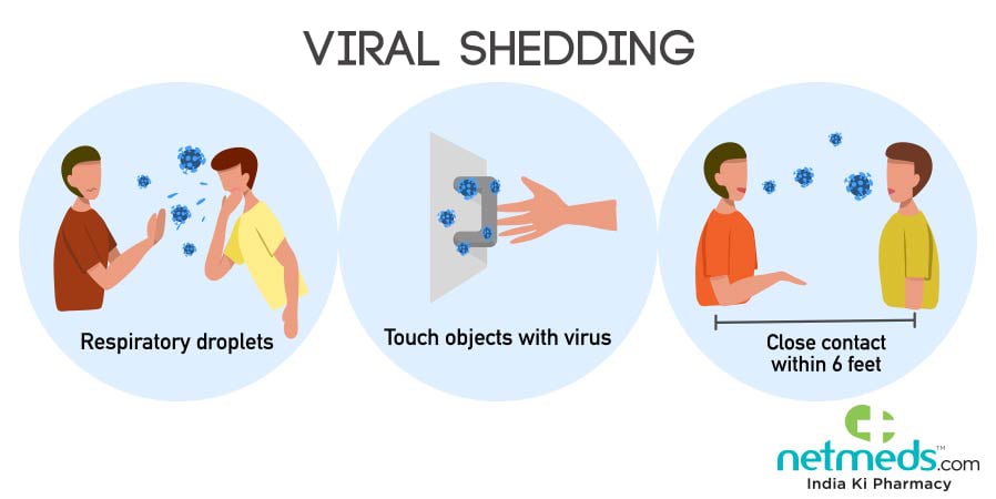 Viral shedding