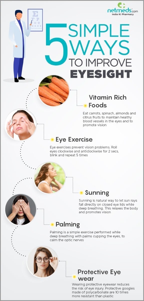 world sight day